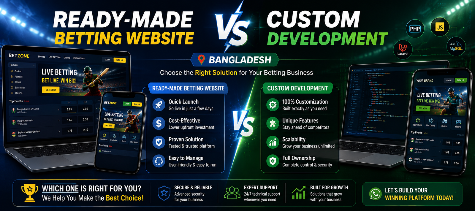 Ready-Made Betting Website vs Custom Development for Bangladesh